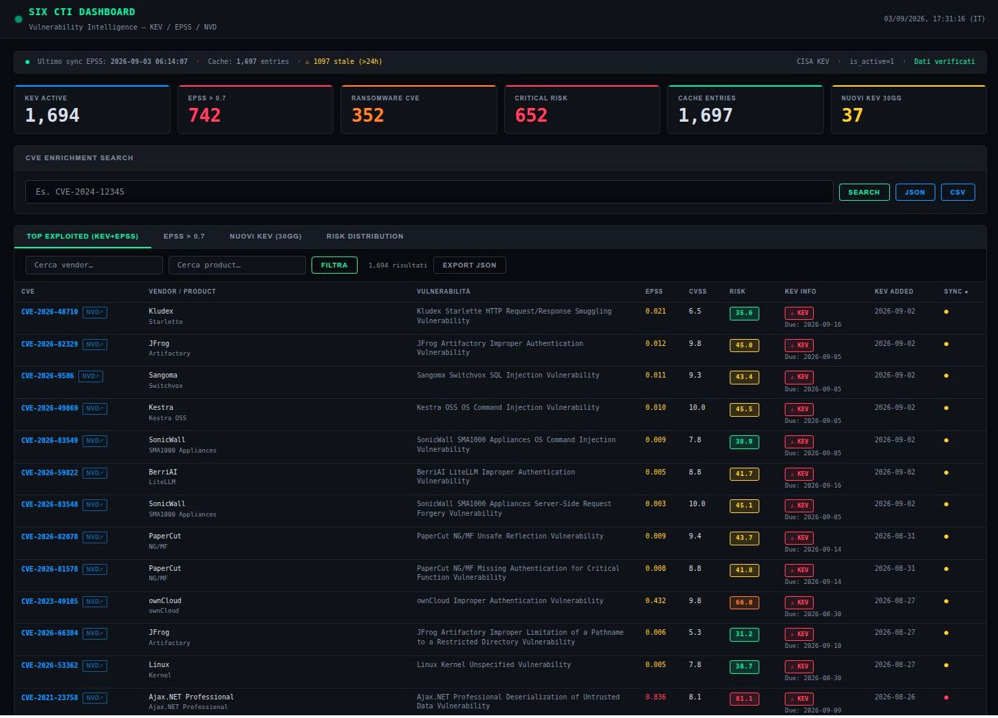 SIX CTI Dashboard