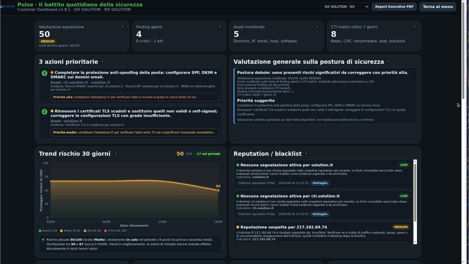 Dashboard Pulse