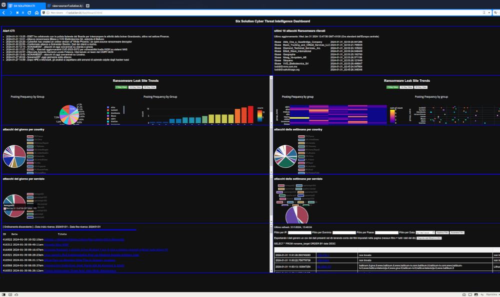 esempio di dashboard